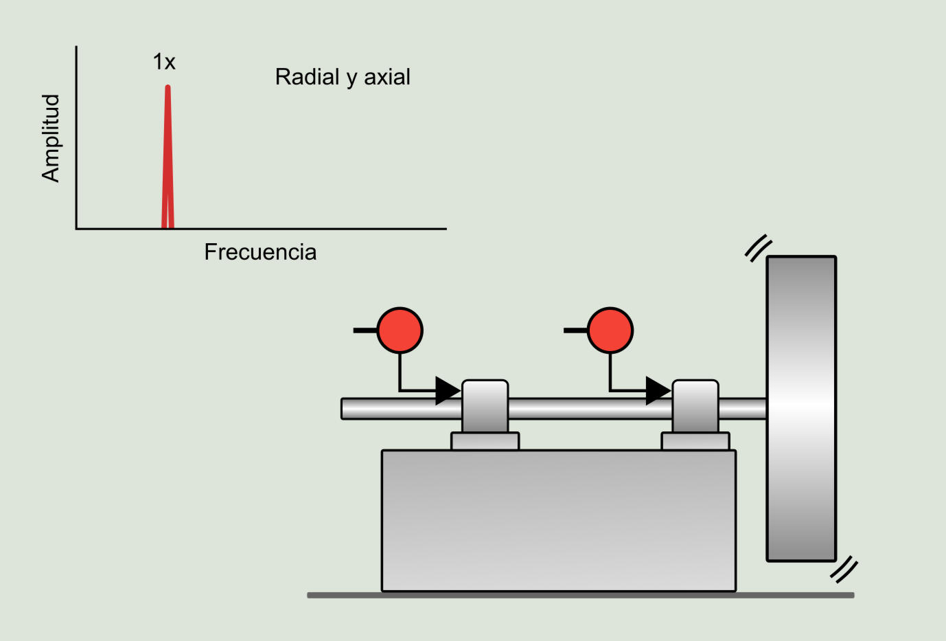 Figura 5.5: Rotor en voladizo